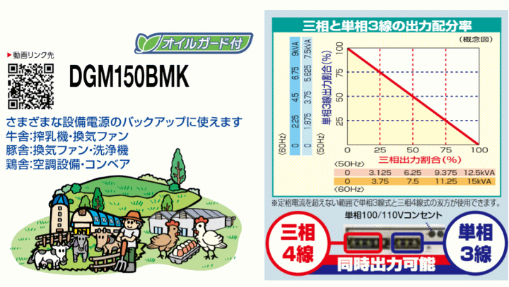 V_C DGM150BMK 50Hz `d@ fB[[GW @\