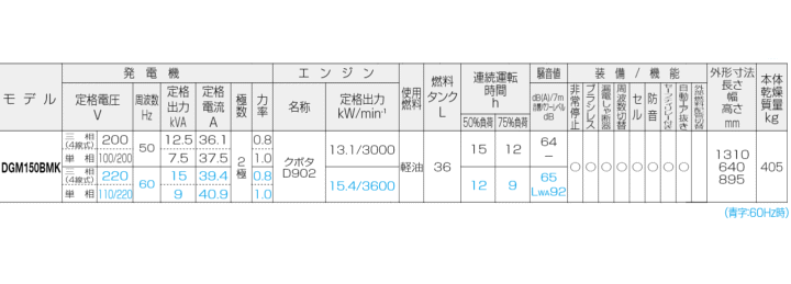 V_C DGM150BMK 50Hz `d@ fB[[GW @\