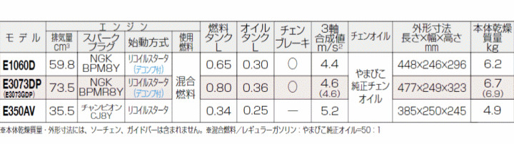 V_C E1060D/500TDP GW`F\[ @\