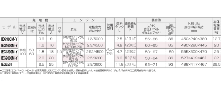 V_C IEG900M-Y 50Hz Co[^d@ K\GW @\