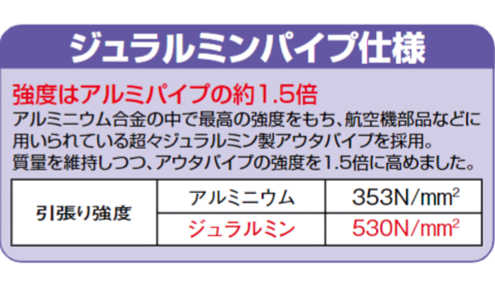 新ダイワ RM3025-2RD 刈払機・草刈機 山林用 一般草刈用 新ダイワ(やまびこ) 伝動機ドットコム