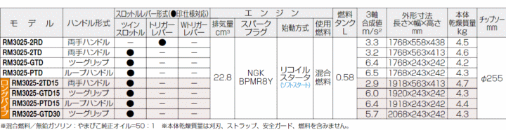 新ダイワ RM3025-2RD 刈払機・草刈機 山林用 一般草刈用 新ダイワ(やまびこ) 伝動機ドットコム