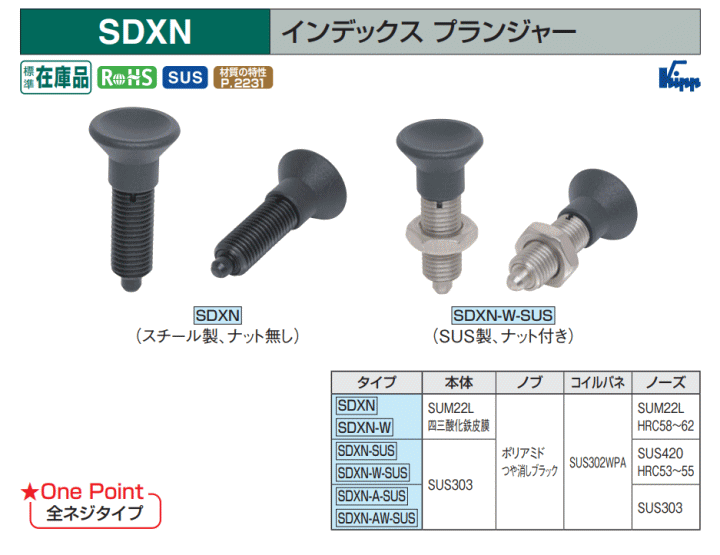 イマオコーポレーション SDXN16A-SUS インデックスプランジャー ナット