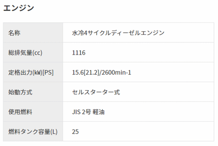 スーパー工業 SEL-1450SSN3 高圧洗浄機 製品仕様2