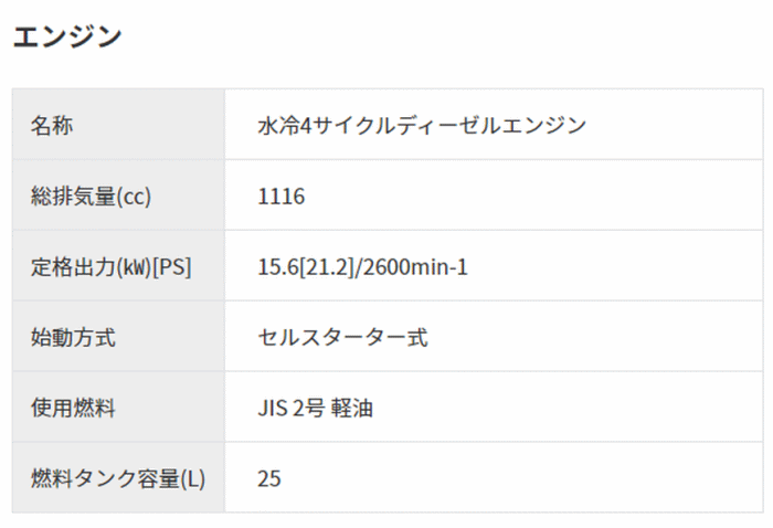 スーパー工業 SEL-1835SSN3 高圧洗浄機 製品仕様2