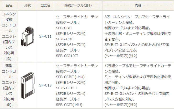 パナソニックデバイスSUNX SF-C13 セーフティライトカーテン専用