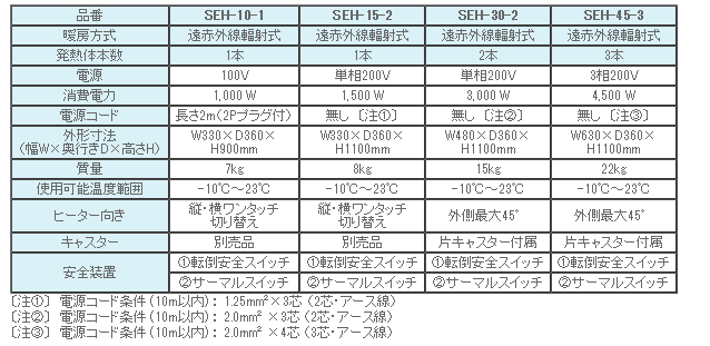 XCf Suiden SEH-10-1 ԊOq[^[ q[gX|bg P100u KiE@\