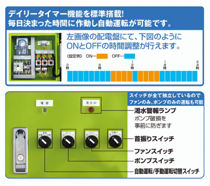 スーパー工業 SFJ-3200 SFJ-3200W-1 ミスト発生機 移動式タイプ タイマー