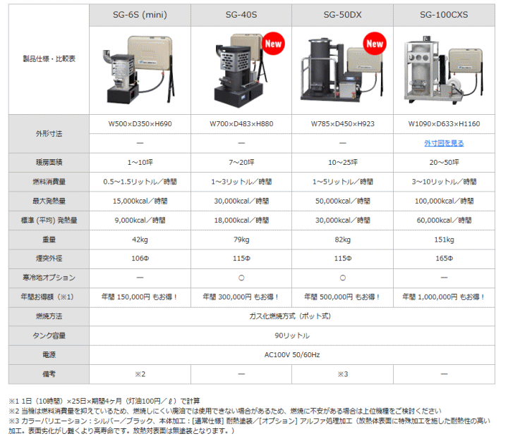 MBH SG-6S dl\