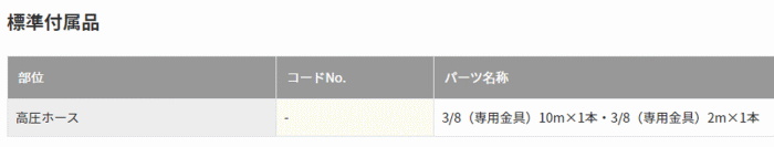 スーパー工業 SHB-500 60Hz 高圧洗浄機温水ボイラーユニット 標準付属品