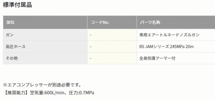 スーパー工業 SHL-06150 50Hz 超々高圧型 モーター式高圧洗浄機 標準付属品