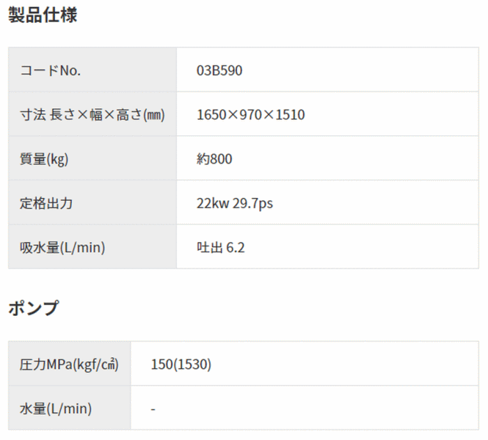 スーパー工業 SHL-06150 60Hz 超々高圧型 モーター式高圧洗浄機 製品仕様