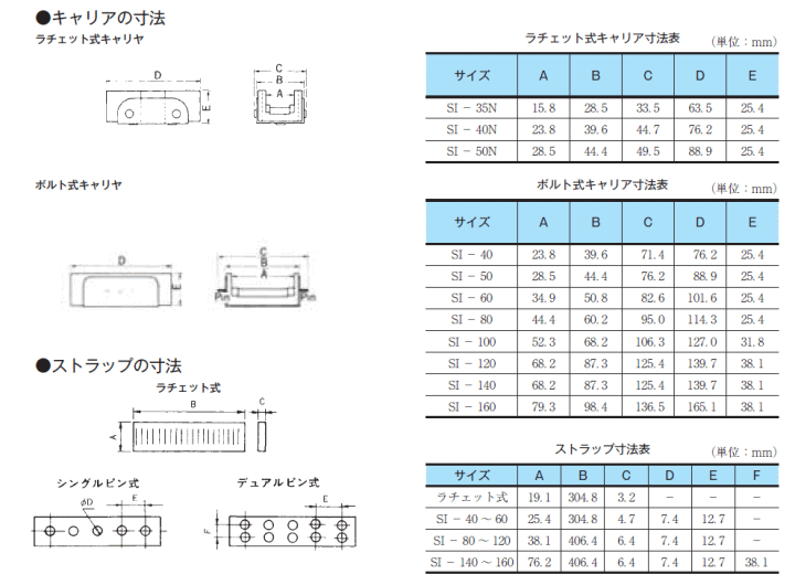 センクシア　SI-160　寸法表