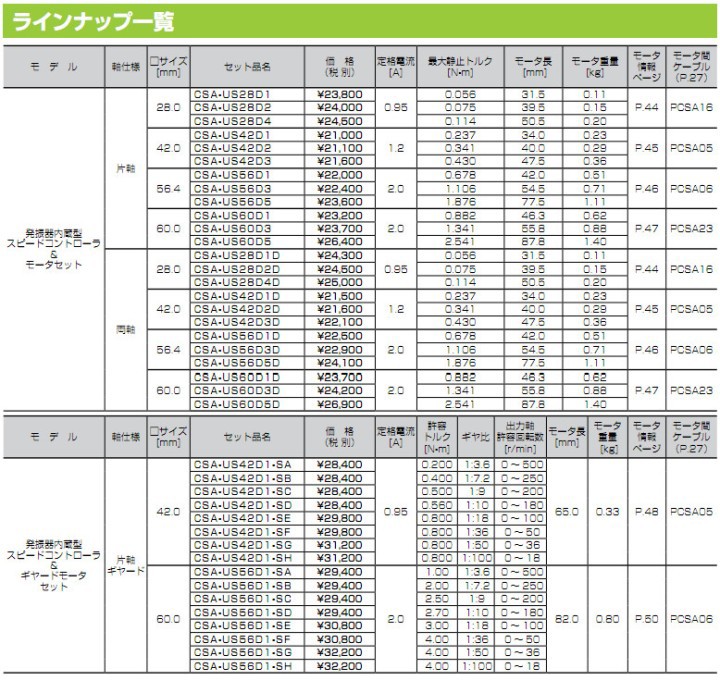 シナノケンシ CSA-US42D1D 発振器内蔵スピードコントローラセット