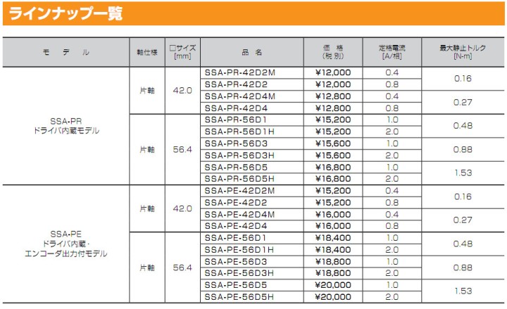 シナノケンシ SSA-PR-42D2 ドライバ内蔵モデルステッピングモーター 片