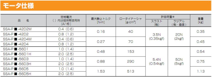 シナノケンシ SSA-PR-56D1 ドライバ内蔵モデルステッピングモーター 片