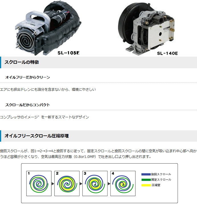アネスト岩田 SLP-07EEDM6 オイルフリースクロールコンプレッサ