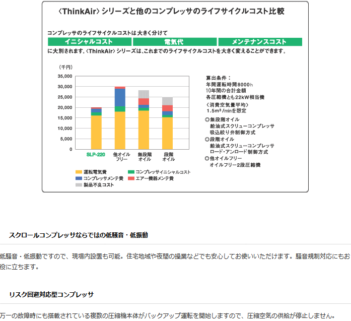 アネスト岩田 SLP-300EFM5 コンプレッサ スクロール オイルフリー