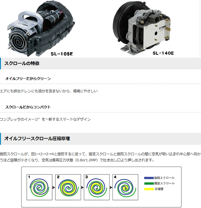 アネスト岩田 SLP-300EFM5 コンプレッサ スクロール オイルフリー