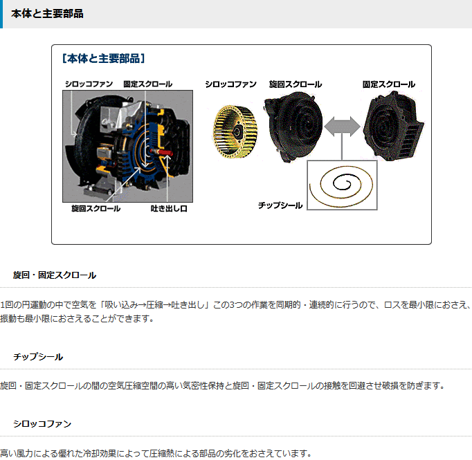 アネスト岩田 SLP-300EFM5 コンプレッサ スクロール オイルフリー