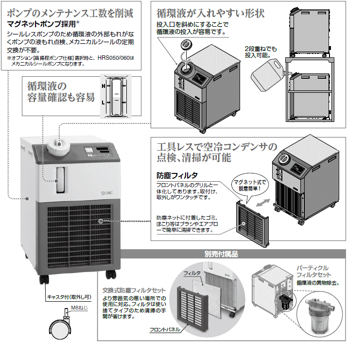 SMC エスエムシー HRS050-A-20 (品番5H1-2) サーモチラー (循環液温調