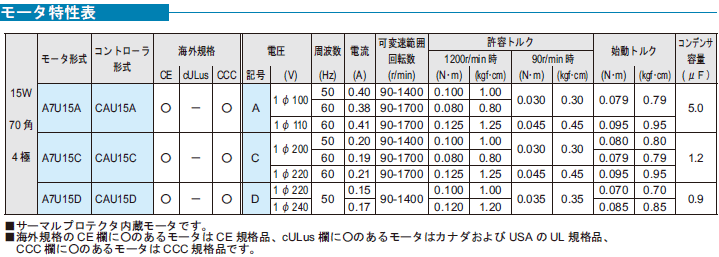 ZFd@BH AXe jbg^Cv CAU C_NV[^ 15w \