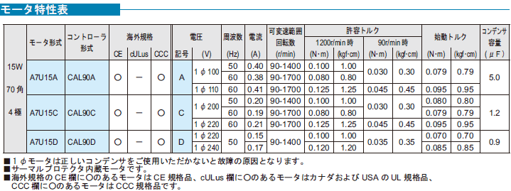 ZFd@BH AXe \Pbg^Cv CAL C_NV[^ 15w \