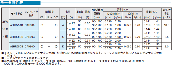 ZFd@BH AXe \Pbg^Cv CAH du[Lt[^ 25w \