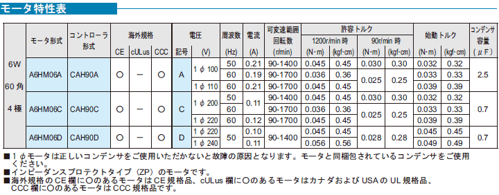 ZFd@BH AXe \Pbg^Cv CAH C_NV[^ 6w \