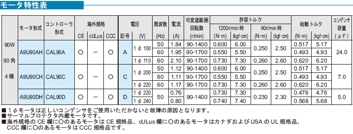 住友重機械工業 A9U90AH アステロ 単相 ソケットタイプ インダクション