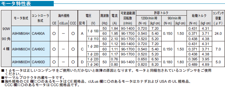 ZFd@BH AXe \Pbg^Cv CAH C_NV[^ 90w \