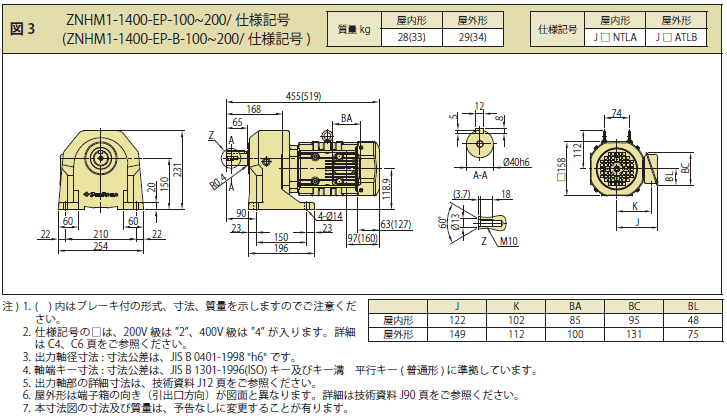 住友重機械工業 ZNHM1-1280-AP-B-30 脚取付 ブレーキ付 三相200V 0.75