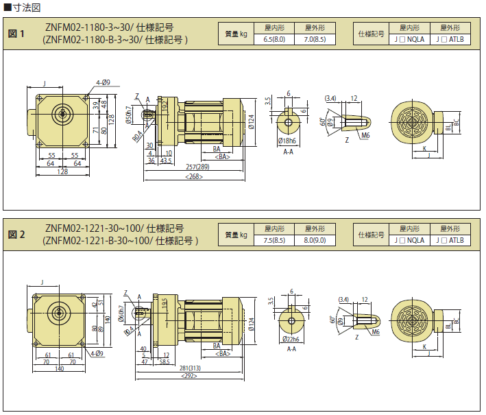 住友重機械工業 ZNFM02-1280-100 フランジ取付 三相200V 0.2kW