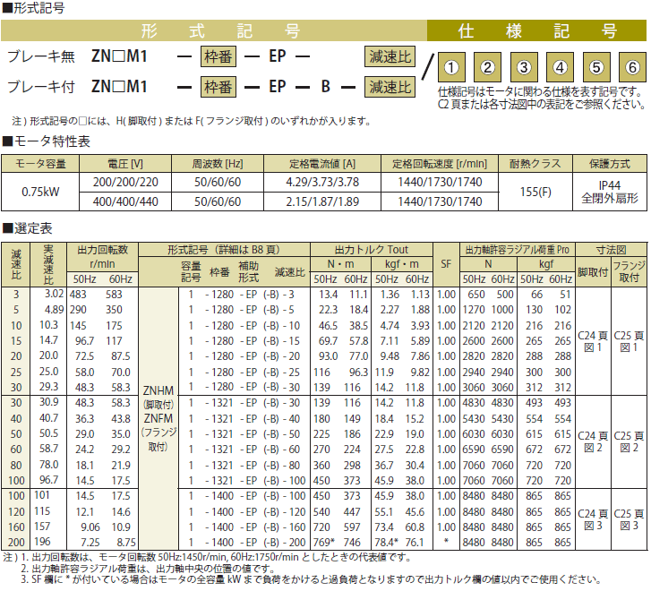 住友重機械工業 ZNFM1-1400-EP-B-200/A 屋外形 フランジ取付 ブレーキ