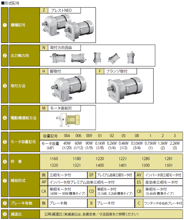 住友重機械工業 ZNFM05-1220-CB-30 フランジ取付 単相100V/200V 0.4kW