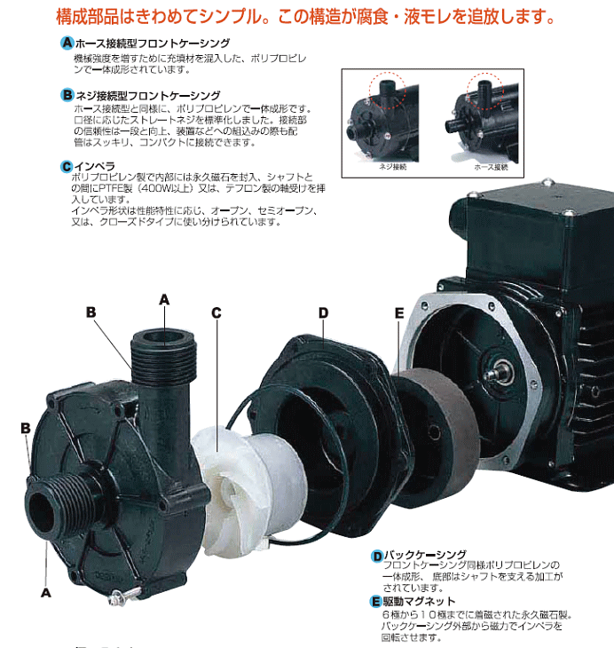 三相電機(SANSO) PMD-1561B2P マグネットポンプ 単相100Ｖ ケミカル 