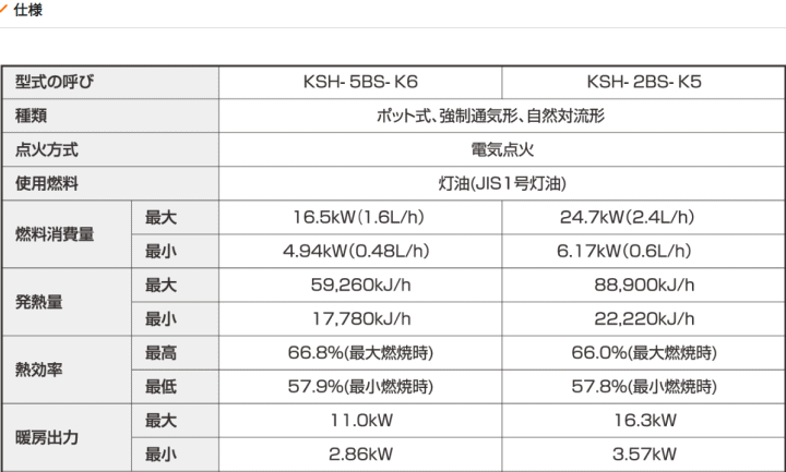 {쏊(T|bg) KSH-5BS-K6 A1 ˎΖg[@ @\