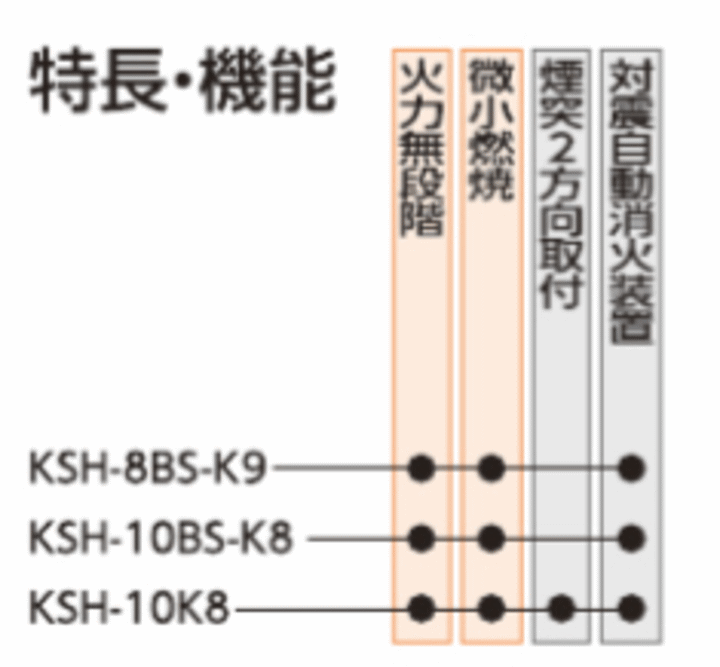 長府製作所(サンポット) KSH-8BS-K9 A1 煙突式半密閉式石油暖房機