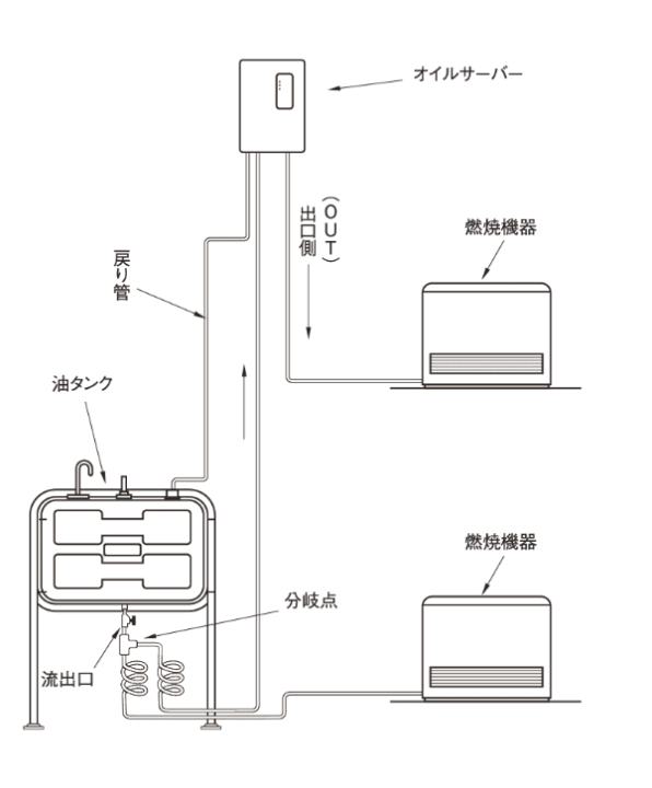 長府製作所(サンポット) OS-303UP A1 オイルサーバー 屋内外兼用据付