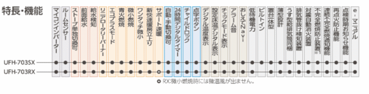 長府製作所(サンポット) UFH-703RX 床暖内蔵FF式石油暖房機 ゼータス