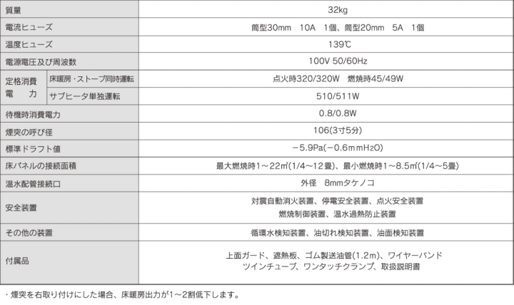 長府製作所(サンポット) UFH-7732UKC (SG) 床暖内蔵FF式・煙突式石油暖房機 カベック ＦＦ式床暖内蔵タイプ石油暖房機 伝動機ドットコム