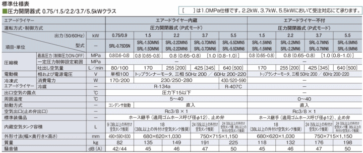 日立産機システム SRL-5.5DMNA6 オイルフリースクロール圧縮機 エアー