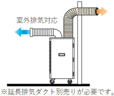 スイデン Suiden SS-63EH-3 スポットエアコン クールスイファン 冷風3