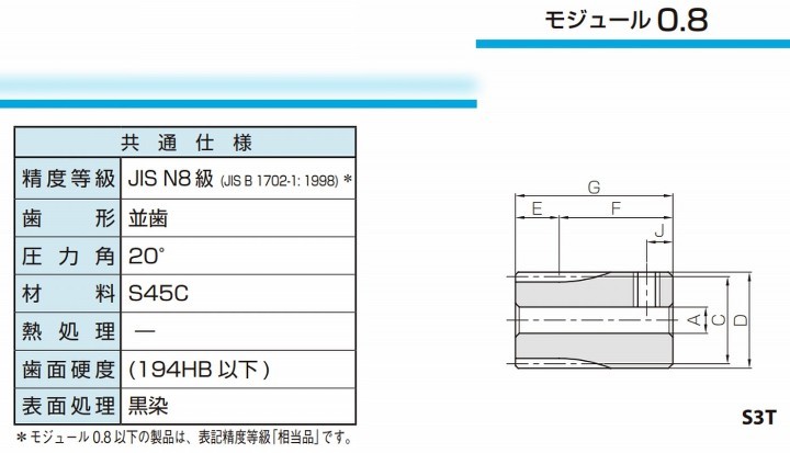 KHK 小原歯車工業 SS2.5-46 平歯車 製造、工場用 | magraoautomoveis