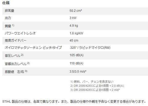 X`[ STIHL MS261C-M (RM,KCho[45cm) GW`F\[ ڍ