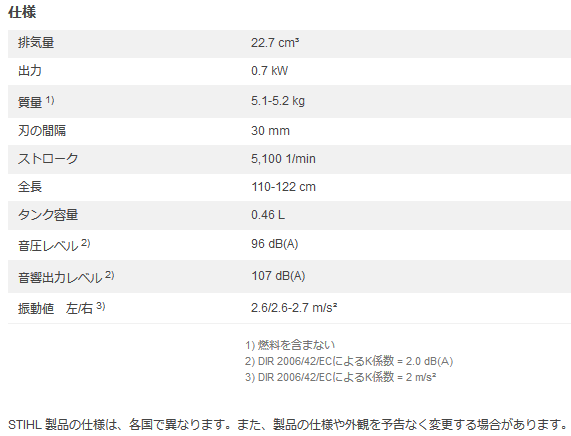 X`[ STIHL HS87T (u[h75cm) vtFbViwbWg}[ ڍ