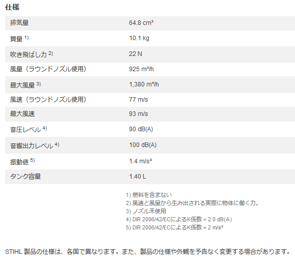 X`[ STIHL BR500 wGWu[ ڍ