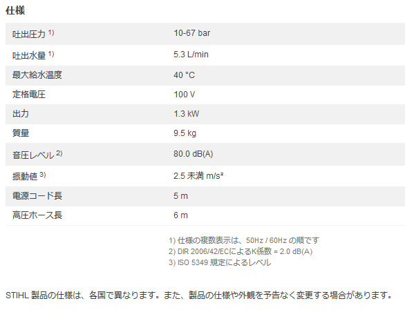 スチール STIHL RE88 コンパクト家庭用高圧洗浄機 クリーニングシステム 伝動機ドットコム