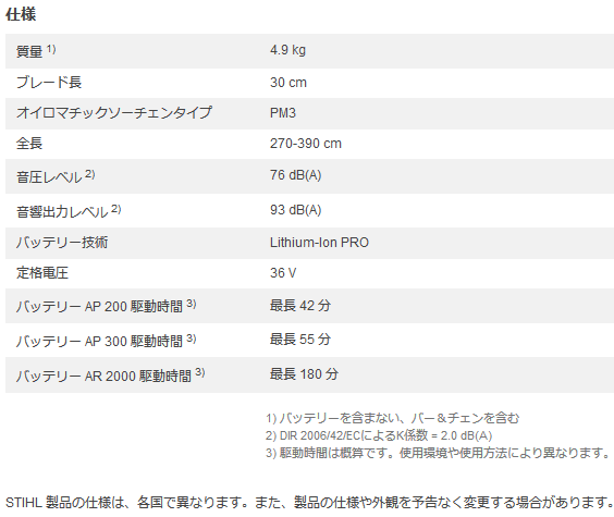 X`[ STIHL HTA85 (AP200obe[&AL300[dt) obe[}Jb^[ ڍ