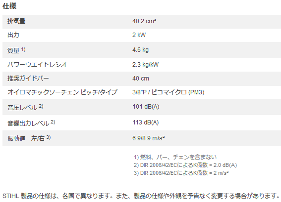 スチール STIHL MS230 (PM3,ガイドバー40cm) エコノミーコンパクトチェンソー チェンソー&高枝カッター 伝動機ドットコム